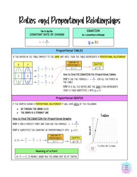 Preview of Proportional Relationships Bundle