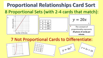 Preview of Proportional Relationships Card Sort - Graphs, Tables, Equations, & Descriptions