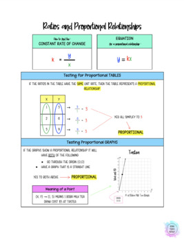 Preview of Proportional Relationships Cheat Sheets