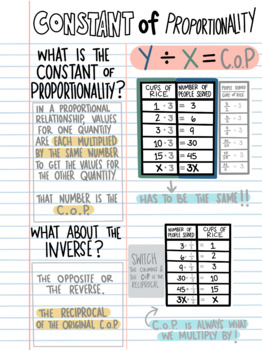 Preview of Proportional Relationships & Constant of Proportionality GUIDED NOTES