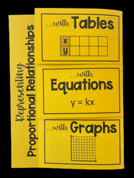 Preview of Proportional Relationships Editable Foldable