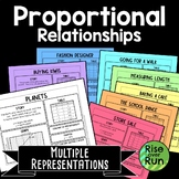 Proportional Relationships Graphing with Multiple Representations
