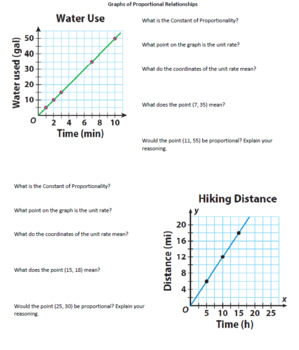 Preview of Proportional Relationships - Graphs and Equations