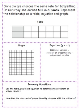Proportional Relationships (tables, graphs, equations) - Notes/Practice