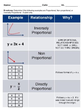 inversely proportional relationship graph
