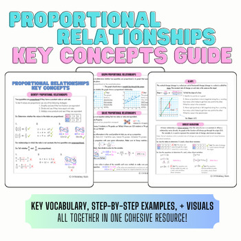 Preview of Proportional Relationships Key Concepts Guide/Anchor Charts