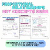 Proportional Relationships Key Concepts Guide/Anchor Charts