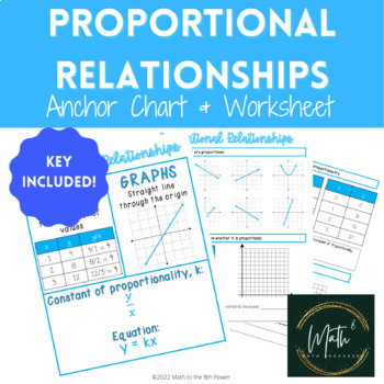 Preview of Proportional Relationships | Proportions Anchor Chart & Worksheet