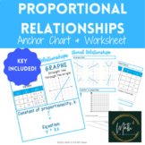 Proportional Relationships | Proportions Anchor Chart & Worksheet