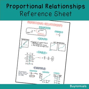 Preview of Proportional Relationships Reference Sheet