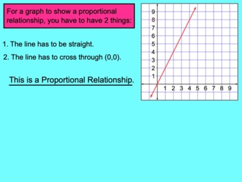 Preview of Proportional Relationships for the Smartboard