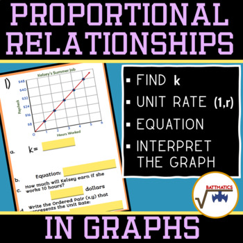 Preview of Proportional Relationships in Graphs | DIGITAL | DISTANCE LEARNING | SELF-CHECK
