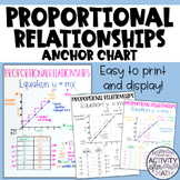 Proportional Relationships y = mx Anchor Chart