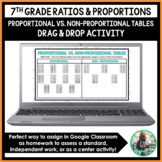 Proportional Vs. Non-Proportional Tables Drag & Drop Activ