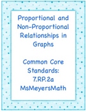Proportional and Non-Proportional Graphs Activity