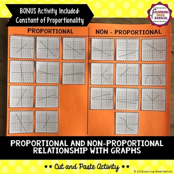 Preview of Proportional or Non-Proportional Relationship (Graphs) Cut and Paste Activity