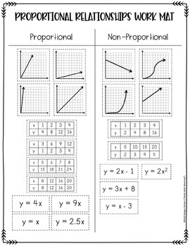 Proportional or Not? Card Sort Activity - Proportional Relationships