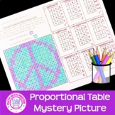 Proportional or Not Tables Mystery Picture Coloring