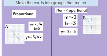 Preview of Proportional vs Non-Proportional Slope Card Sort