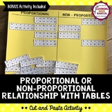 Proportional or Non-Proportional Relationship (Tables) Cut