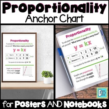 Preview of Proportionality Anchor Chart Interactive Notebooks Poster