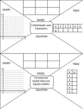 Preview of Proportionality Stations (Multiple Representations- Graph, Equation, Table)