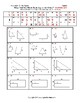 Solving Proportions Similar Figure Worksheet by Algebra Funsheets