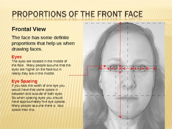 Preview of Proportions of the Face PowerPoint - Drawing a Portrait