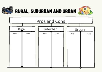 Preview of Pros and Cons of Rural, Suburban, and Urban Communities