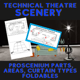 Proscenium Parts, Stage Areas, Curtain Types Foldables