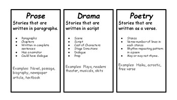 Preview of Prose, Drama, Poetry reference sheet for notebook