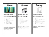 Prose, Drama and Poetry Student Reference sheet