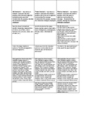 Prose & Poetry Analysis Chart