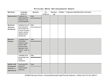 Preview of Prosody Skill Development Plan