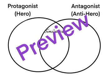 Preview of Protagonist and Antagonist venn diagram