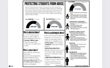 Preview of Protecting Students from Abuse Handout