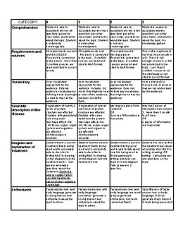 disease research project rubric