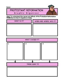 Preview of Protestant Reformation Graphic Organizer