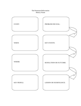 Preview of Protestant Reformation History Frame Graphic Organizer worksheet
