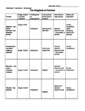 Protist Characteristics Graphic Organizer