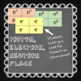 Proton, Electron, Neutron Flags--Fully Editable