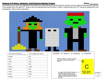 Preview of Proton, Neutron, Electron Coloring Puzzle (Chemistry Halloween) - updated