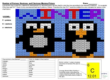 Preview of Number of Protons, Neutrons, Electrons  Coloring Puzzle (Winter Chemistry)