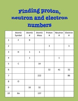 Proton Neutron Electron Chart