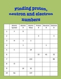Proton, Neutron and Electron Numbers in Isotopes