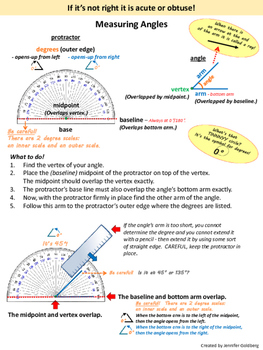 How to use a protractor to measure angles. by Created by Jennifer Goldberg