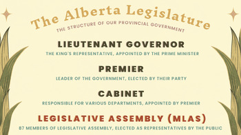 Preview of Provincial Government Presentation + Scaffolded Notes - Alberta Grade 6 Social