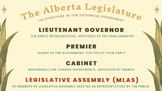 Provincial Government Presentation + Scaffolded Notes - Al