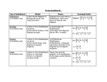 Preview of Proving Quadrilaterals on the Coordinate Plane