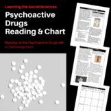 Psychoactive Drugs Reading and Poster Project for Distance